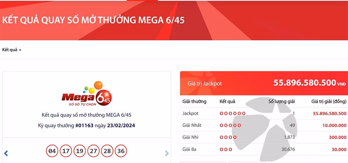 Kết quả kỳ quay số ngày 23/2.