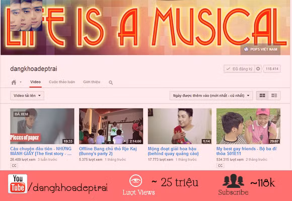 Kênh Youtube Đăng Khoa đang sở hữu hơn 20 triệu lượt xem