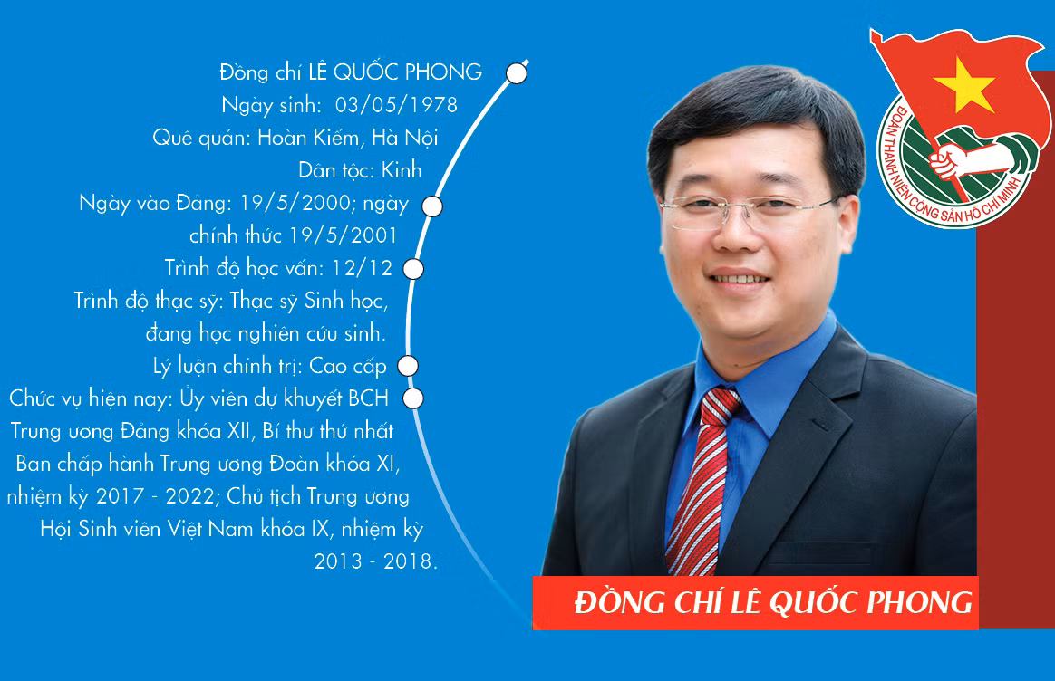 Quy chế phối hợp công tác giữa Chính phủ và Ban chấp hành T.Ư Đoàn ảnh 6