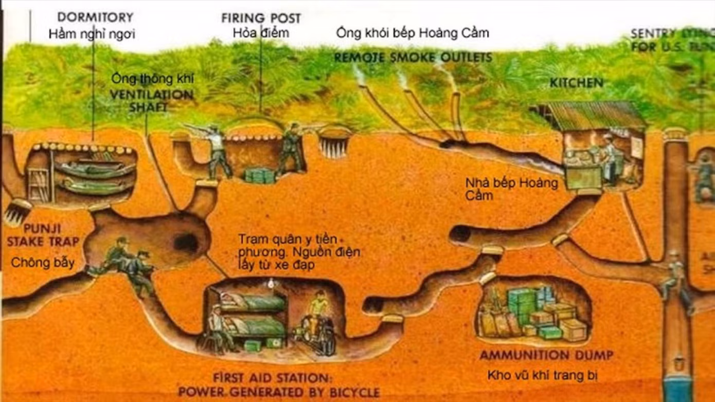 Sơ đồ địa đạo