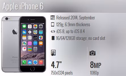 Toàn cảnh các thế hệ iPhone ảnh 9