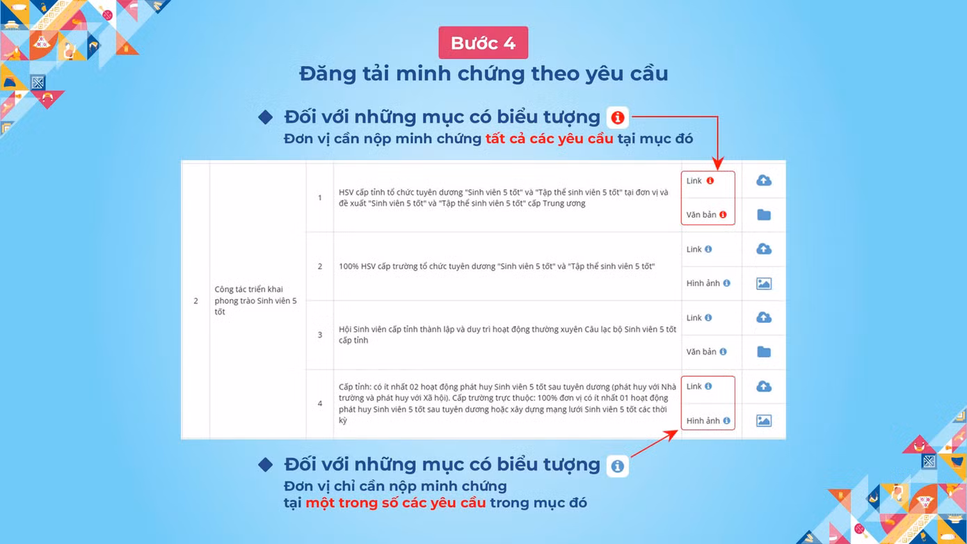 Quy trình thực hiện trên hệ thống đánh giá, xếp loại thi đua công tác Hội và phong trào sinh viên.