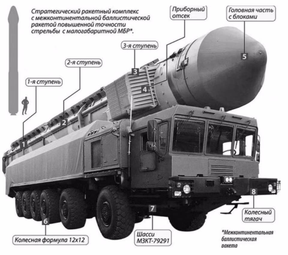 Tên lửa đạn đạo xuyên lục địa RS-26 Rubezh của Nga.Nguồn: Mil.in.ua.