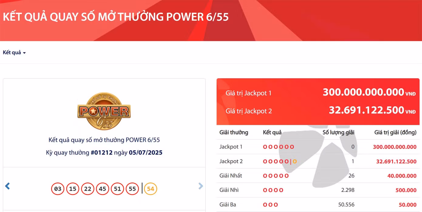 Vé số trúng giải độc đắc Vietlott gần 33 tỷ đồng được bán ra ở TPHCM. Ảnh: Vietlott.