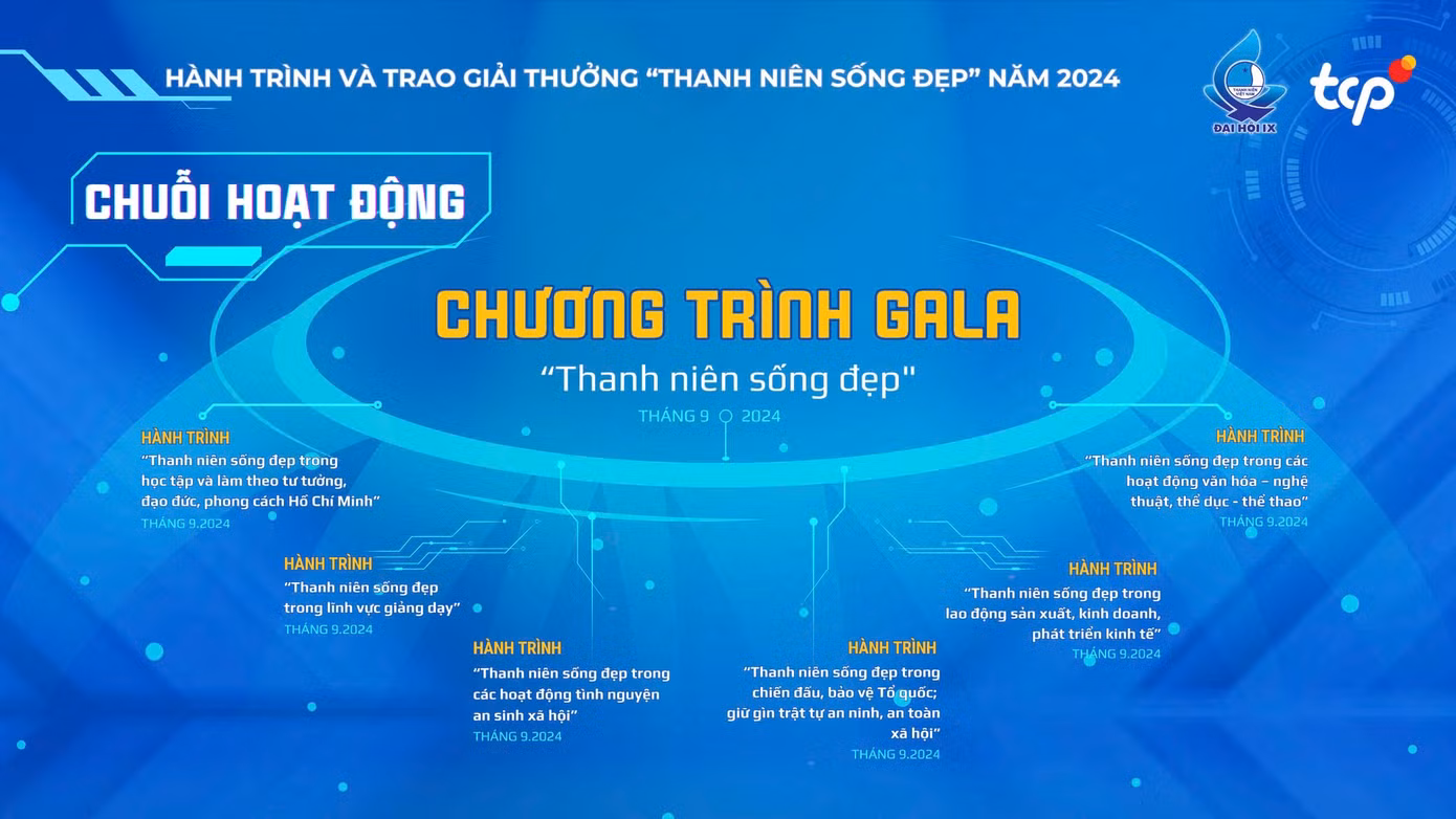 Chuỗi hoạt động trong khuôn khổ Giải thưởng "Thanh niên sống đẹp" năm 2024. Infographic: BTC