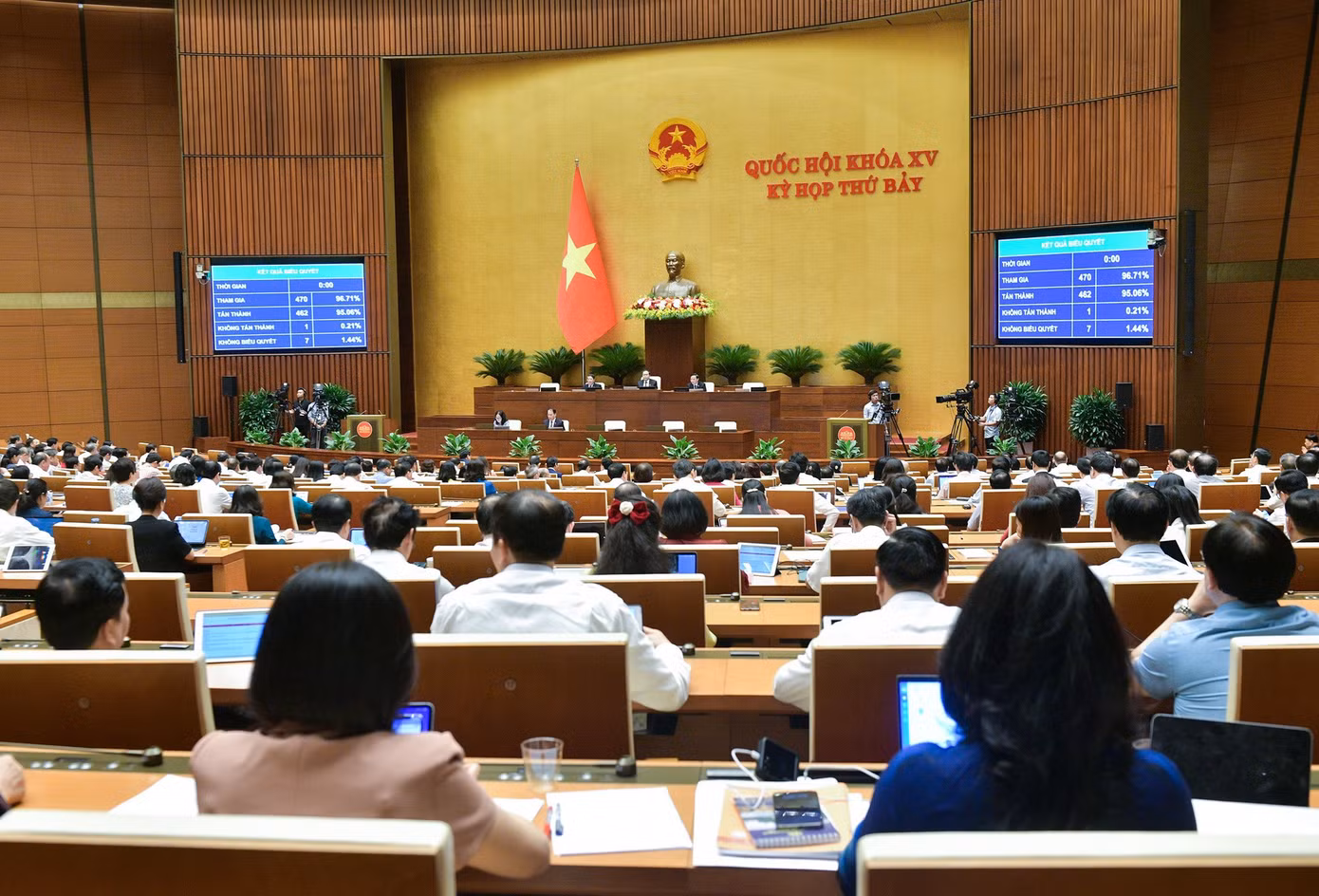 Quốc hội thông qua Luật Thủ đô (sửa đổi) với cơ chế, chính sách đặc thù vượt trội để Thủ đô phát huy quyền tự chủ, tháo gỡ các nút thắt trong quản lý, huy động nguồn lực, thu hút nhân tài, thúc đẩy đổi mới sáng tạo, phát triển bền vững.