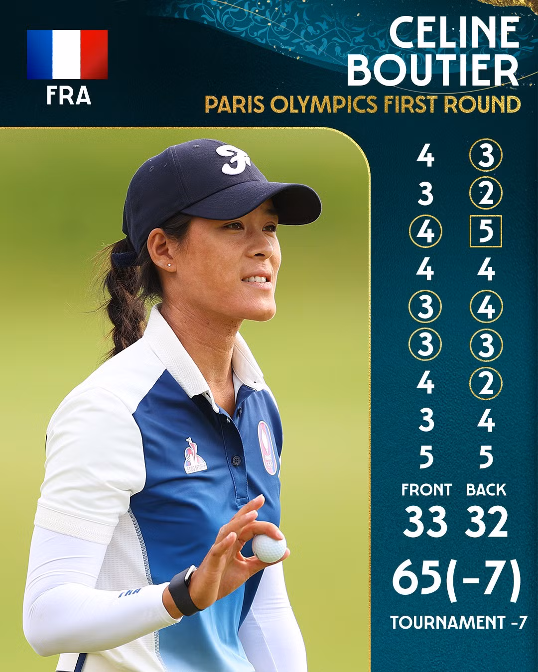 Thành tích ấn tượng của Celine Boutier sau ngày thi đấu đầu tiên.