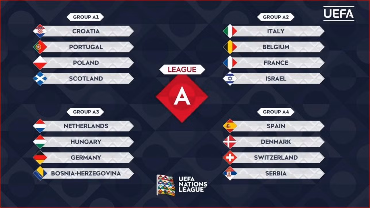 Bốn bảng đấu thuộc hạng A UEFA Nations League 2024/25.
