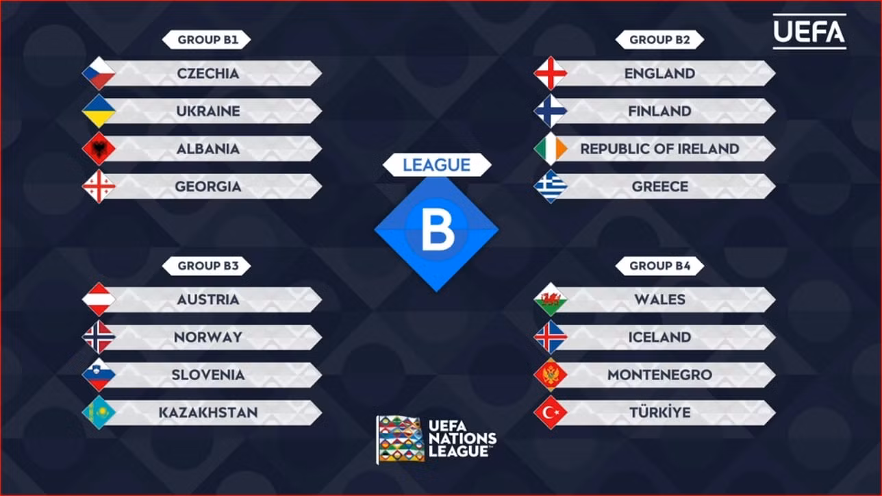Bốn bảng đấu thuộc hạng B UEFA Nations League 2024/25.