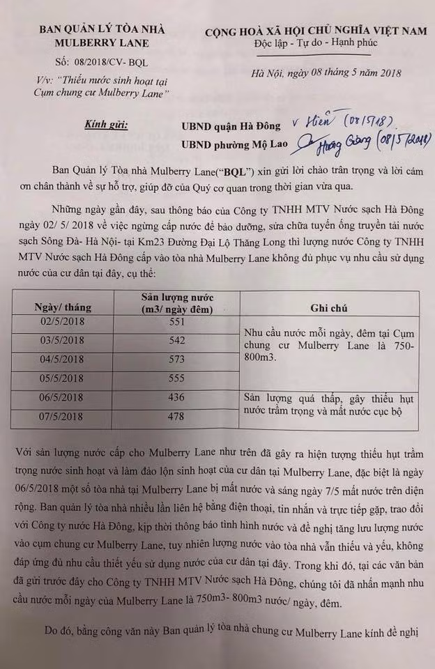 Cả khu đô thị 'khát' nước sạch: Nước cấp không đủ còn bị bẩn đục ảnh 2