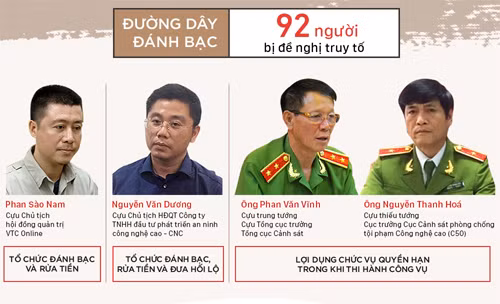 Cựu trung tướng Phan Văn Vĩnh nhập viện, phiên sơ thẩm có bị hoãn? ảnh 1