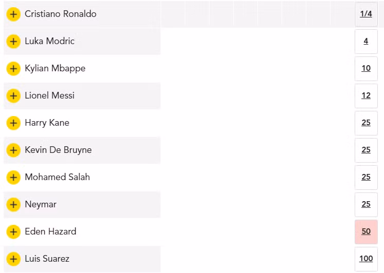 Tỷ lệ bóng vàng 2018: Modric và Mbappe thách thức Ronaldo ảnh 2