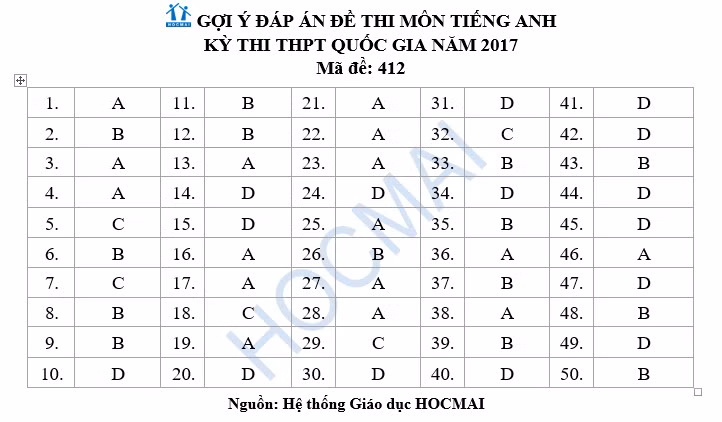Đề thi và đáp án môn Tiếng Anh THPT Quốc gia 2017 ảnh 12