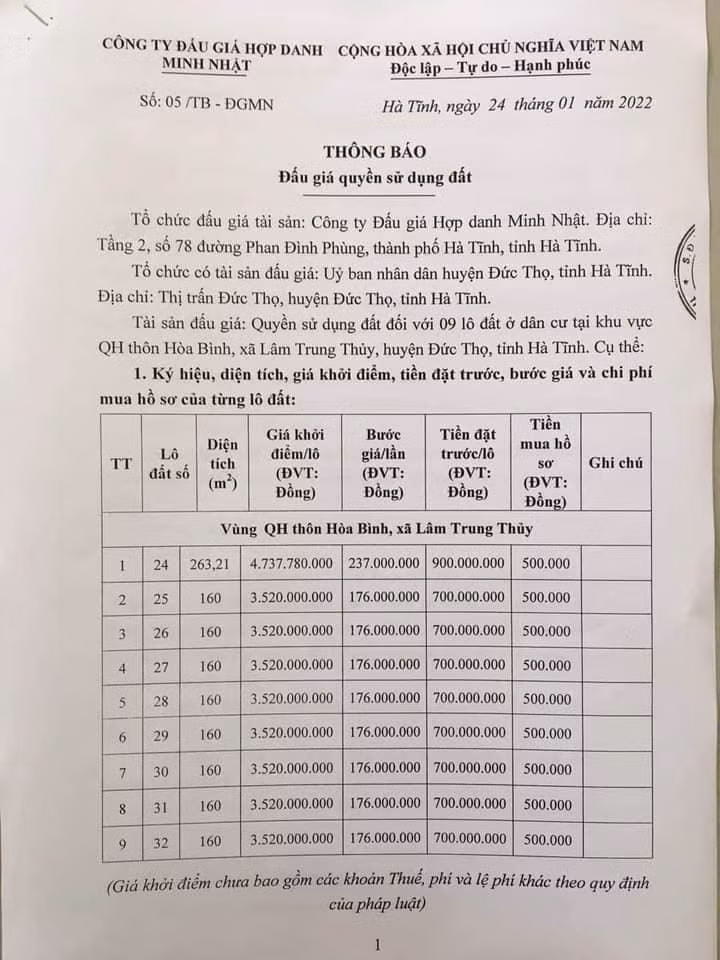 Thông báo đấu giá 9 lô đất tại xã Lâm Trung Thuỷ.