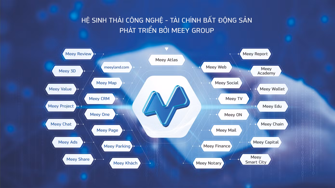 Meey Group sở hữu hệ sinh thái sản phẩm Công nghệ - Tài chính bất động sản đa dạng, ưu việt và có tính chuyên biệt cao