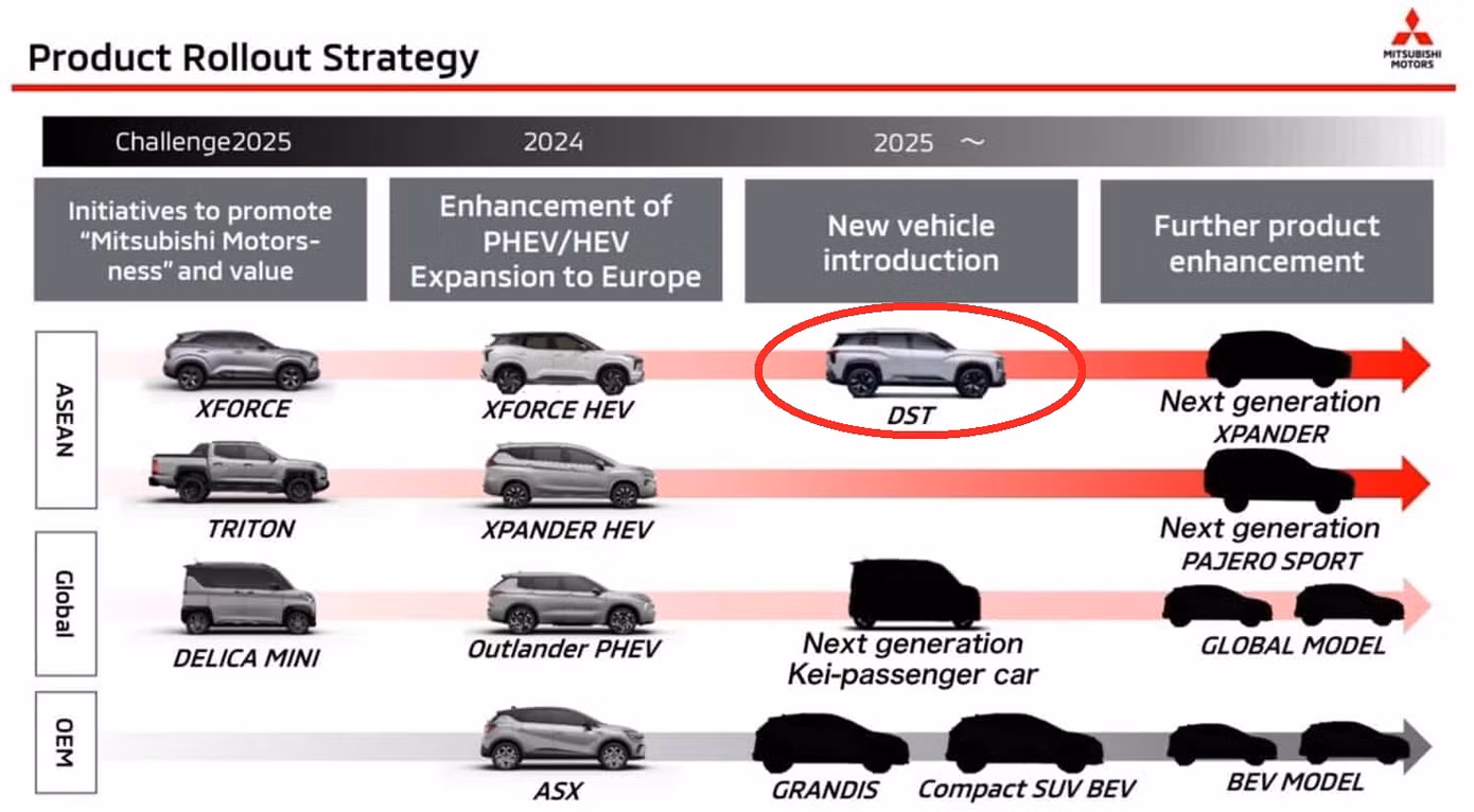 Mitsubishi DST sẽ ra mắt trong năm 2025.