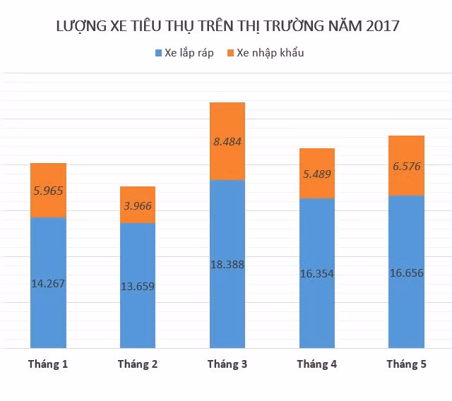 Đại gia buôn ô tô cũ lao đao vì dân chờ 'thuế nhập khẩu về 0%' ảnh 2