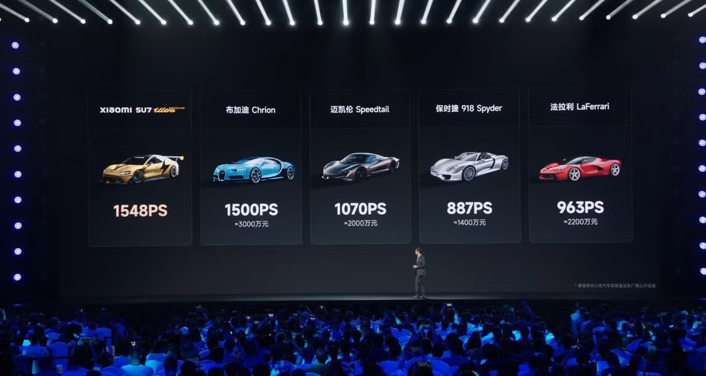 Xiaomi so sánh sức mạnh của SU7 Ultra với một số siêu xe nổi tiếng thế giới như Bugatti Chiron, McLaren Speeptail, Porsche 918 Spyder hay Ferrari LaFerrari.