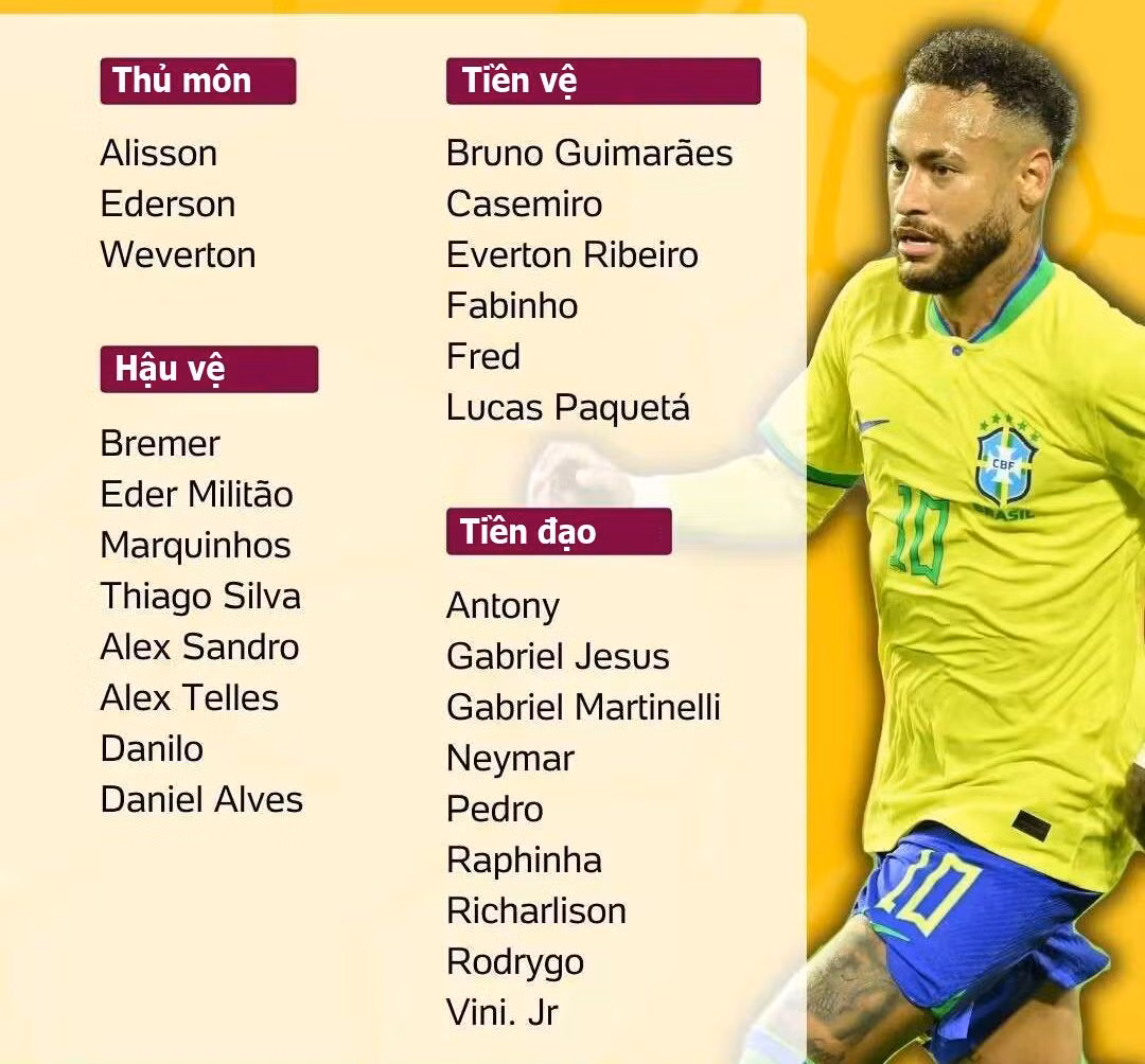 DANH SÁCH DỰ WORLD CUP 2022 CỦA ĐT BRAZIL
