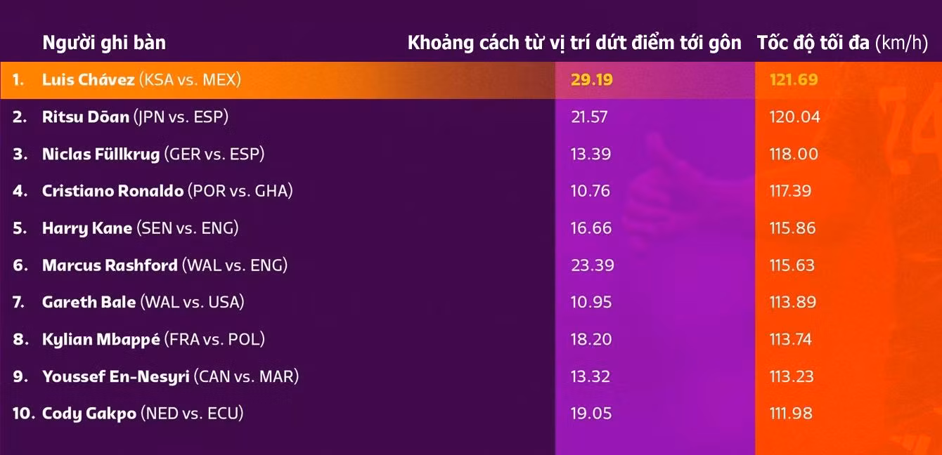 DANH SÁCH CÁC BÀN THẮNG UY LỰC NHẤT CỦA FIFA