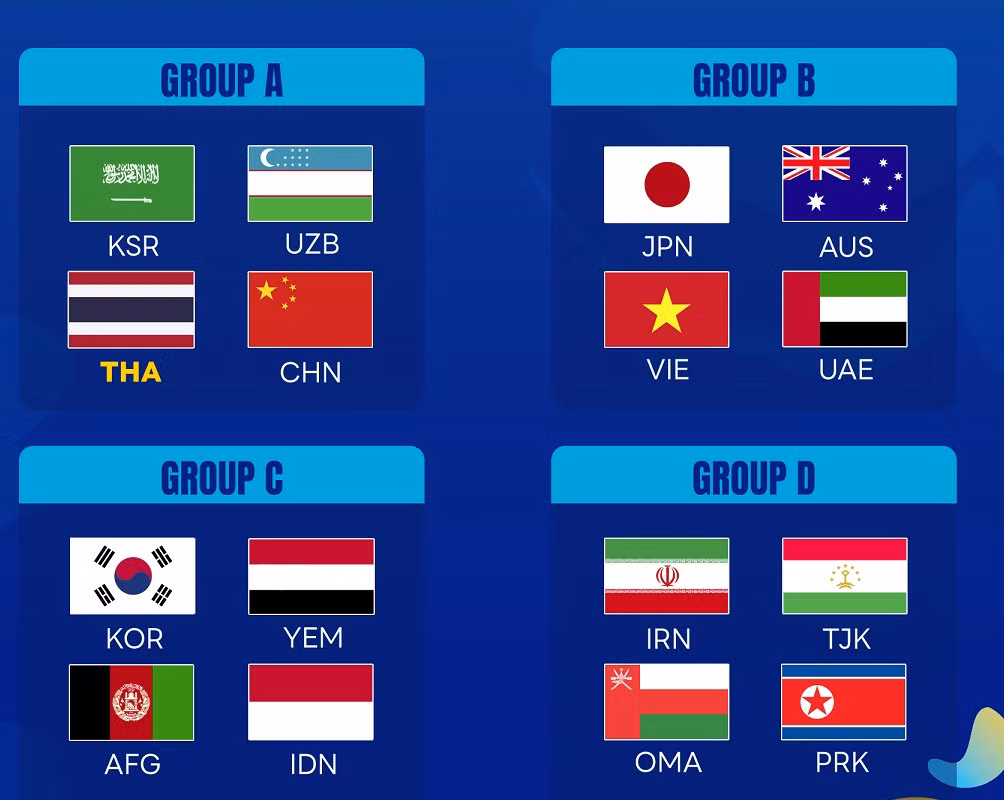 4 bảng đấu ở VCK U17 châu Á 2025