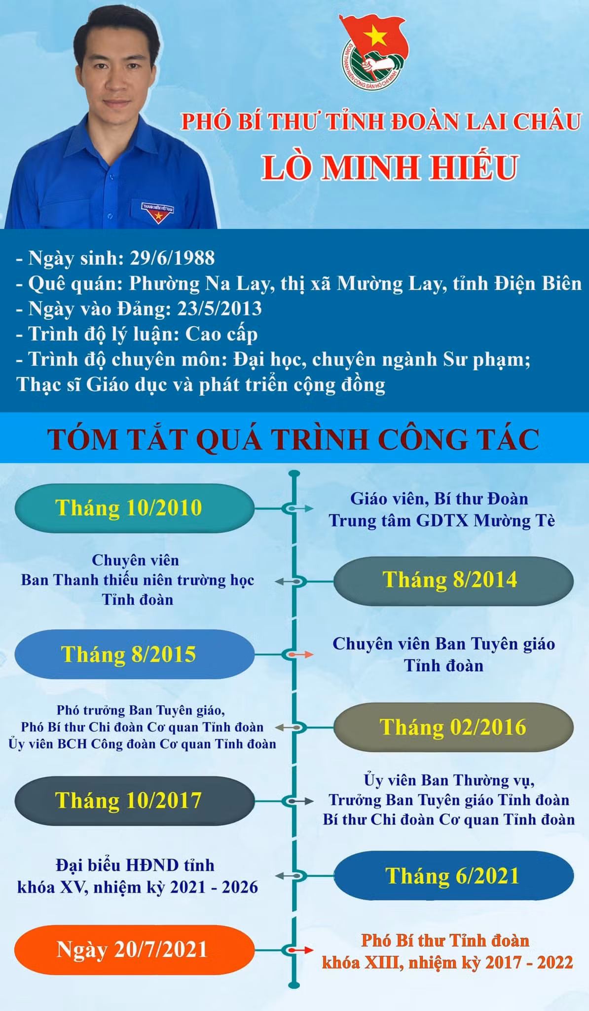 Quá trình công tác anh Lò Minh Hiếu. Thiết kế: TĐLC