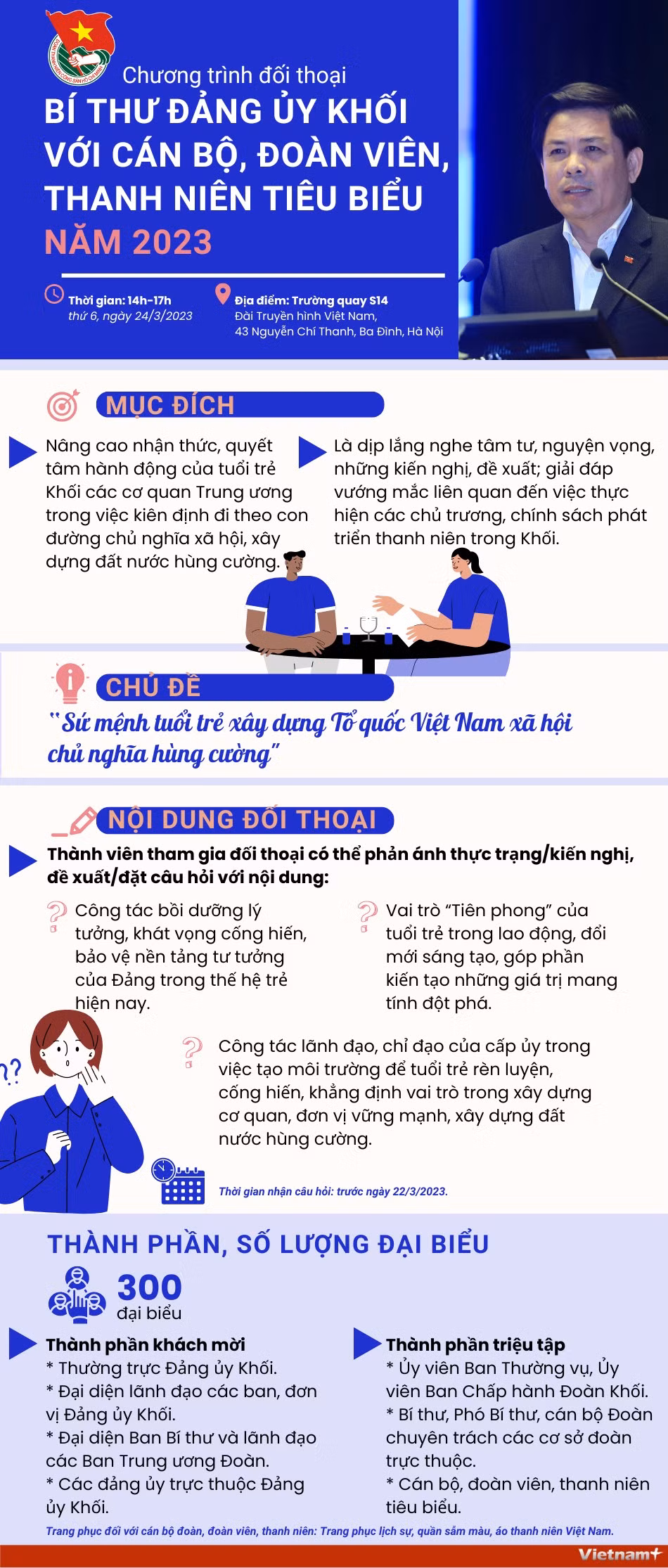 Nguồn: BTC