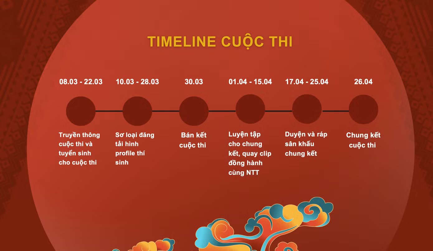 Các mốc thời gian cần chú ý của cuộc thi.