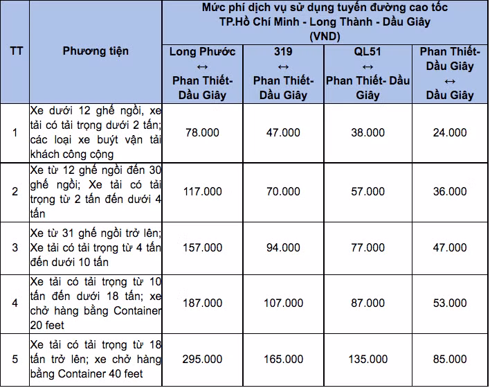 Chi tiết mức phí dự kiến thu trên cao tốc Phan Thiết - Dầu Giây.