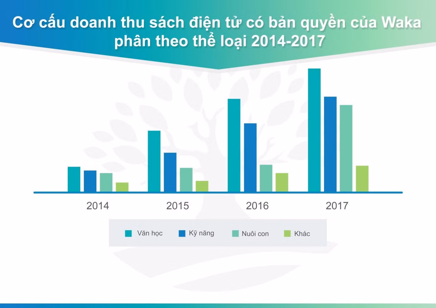 Sách điện tử ngày càng được ưa chuộng ảnh 1