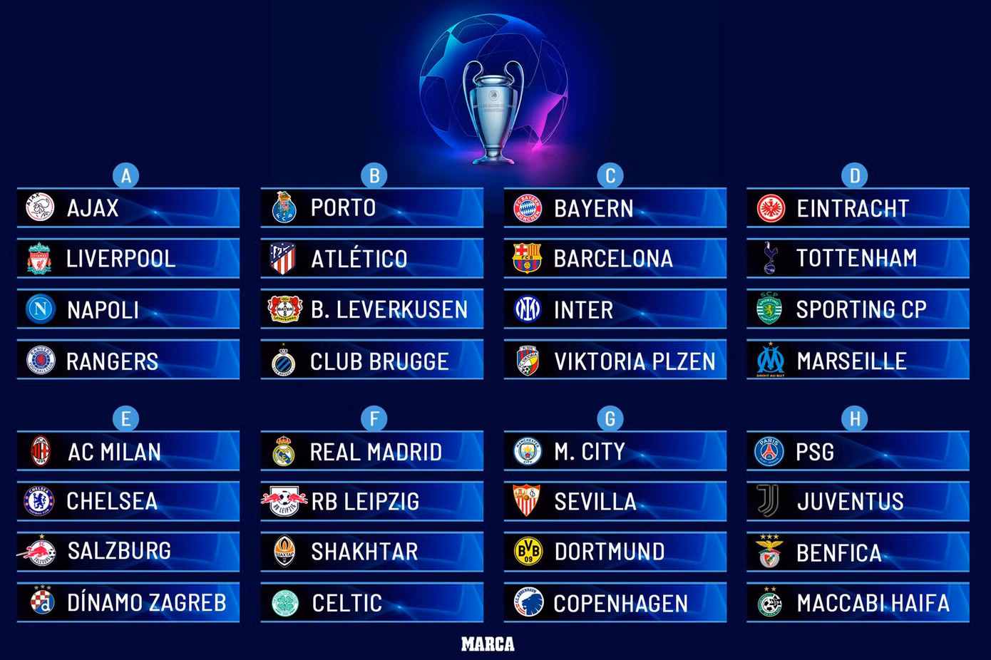 Kết quả bốc thăm chia bảng Champions League 2022/23 Kết quả bốc thăm chia bảng Champions League 2022/23
