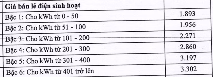 6 bậc giá bán lẻ điện sinh hoạt.