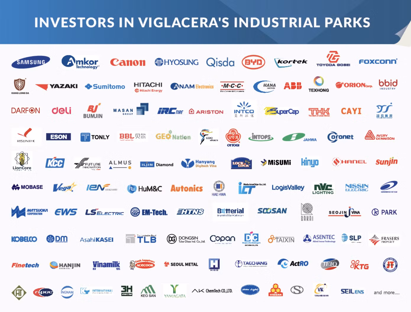 Viglacera đã thu hút 400 nhà đầu tư trong và ngoài nước tại 16 KCN Viglacera đã thu hút 400 nhà đầu tư trong và ngoài nước tại 16 KCN