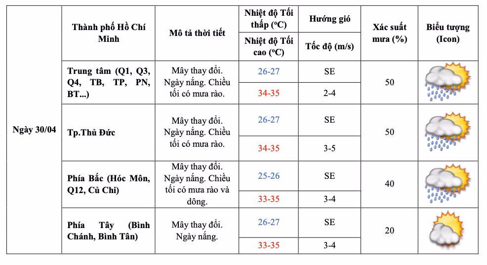 Dự báo chi tiết thời tiết từng khu vực ở TPHCM trong ngày 30/4. Nguồn: Đài Khí tượng Thủy văn khu vực Nam bộ và Tây Nguyên