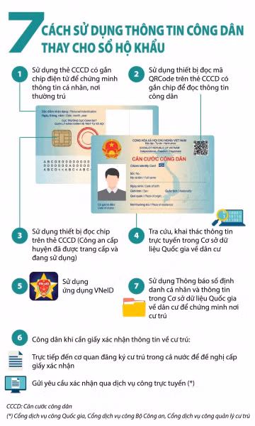 7 phương thức xác nhận thông tin cá nhân thay thế sổ hộ khẩu giấy trong giao dịch, thủ tục hành chính.