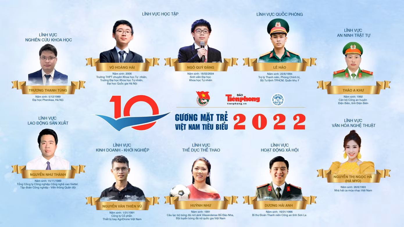 10 Gương mặt trẻ Việt Nam tiêu biểu năm 2022. 10 Gương mặt trẻ Việt Nam tiêu biểu năm 2022.