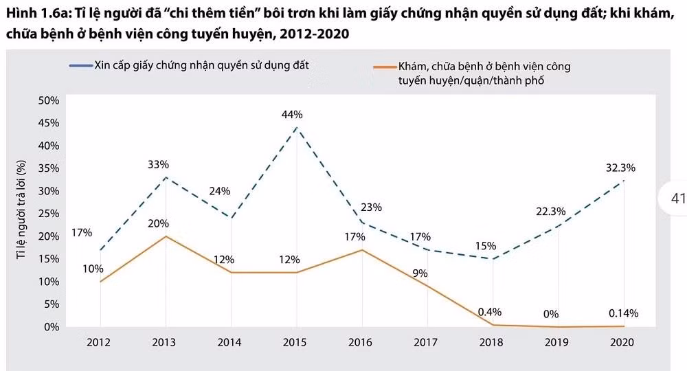 Kết quả khảo sát PAPI nă 2020.