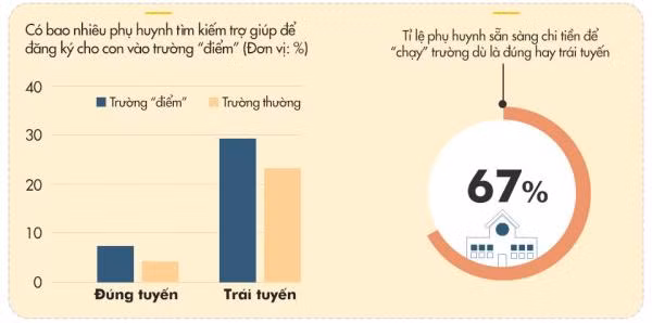Chìa 3000 USD để vào trường chuyên ảnh 1
