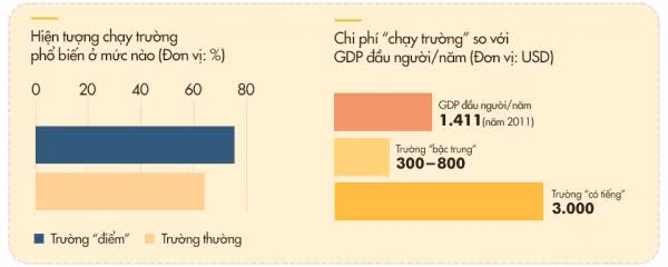 Chìa 3000 USD để vào trường chuyên ảnh 2