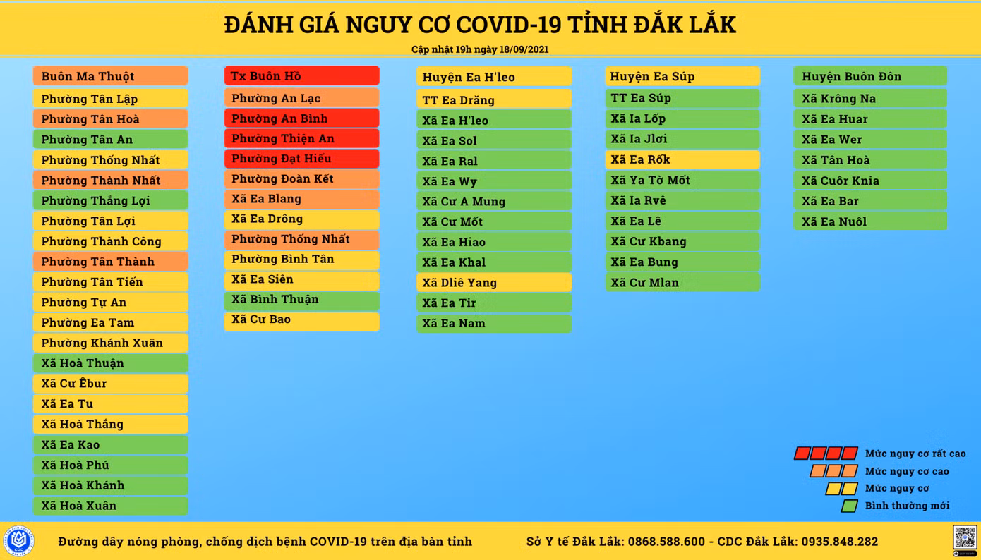 Thị xã Buôn Hồ trở thành "vùng đỏ" COVID-19. Nguồn: Y tế Đắk Lắk
