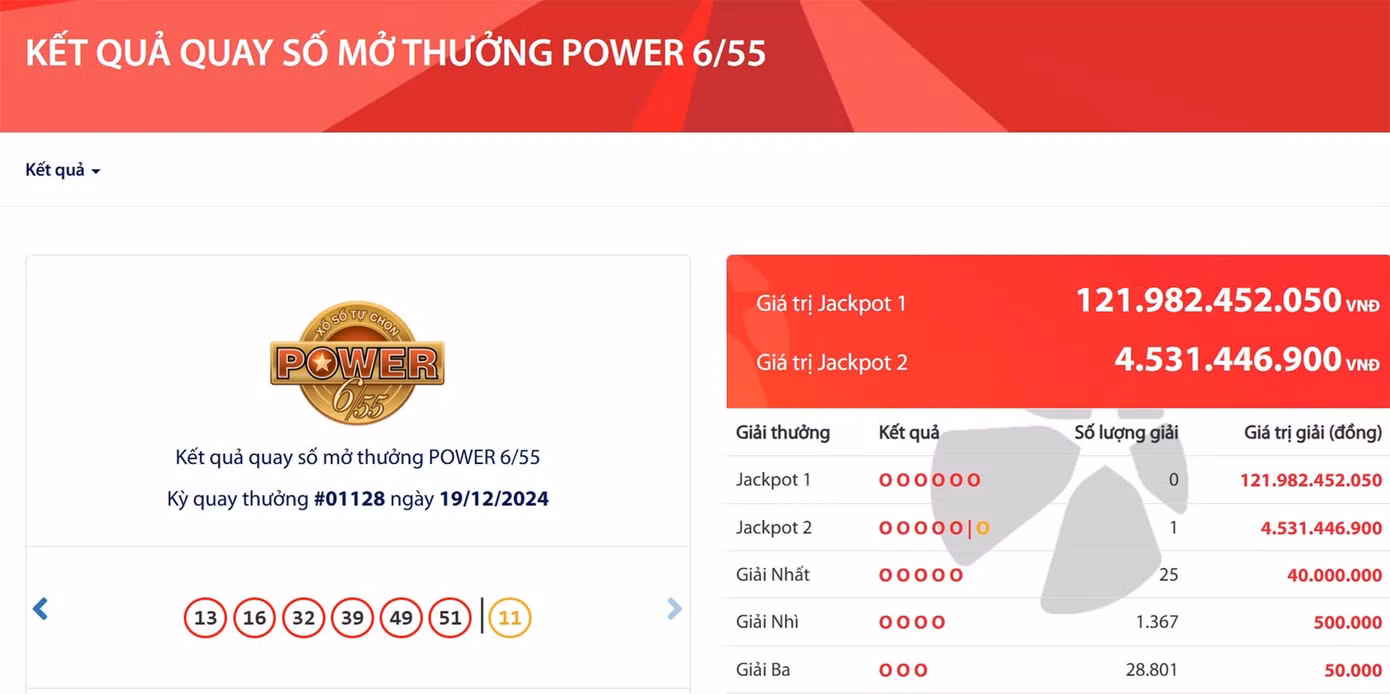 Kết quả quay số mở thưởng tối 19/12.