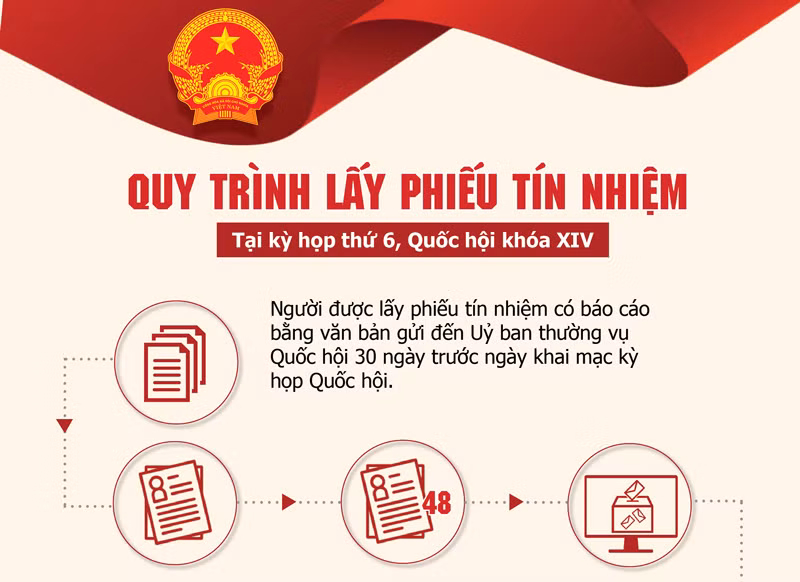 ĐBQH: Luôn dặn mình thận trọng, không cảm tính, cực đoan ảnh 4