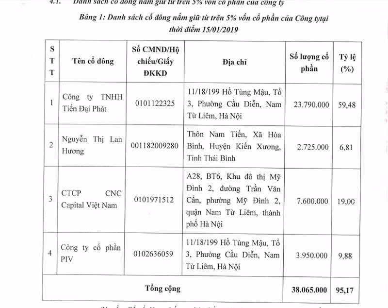 Kiếm ngàn tỷ 1 tháng: Đại gia BOT kín tiếng sánh cùng tỷ phú USD Việt ảnh 1