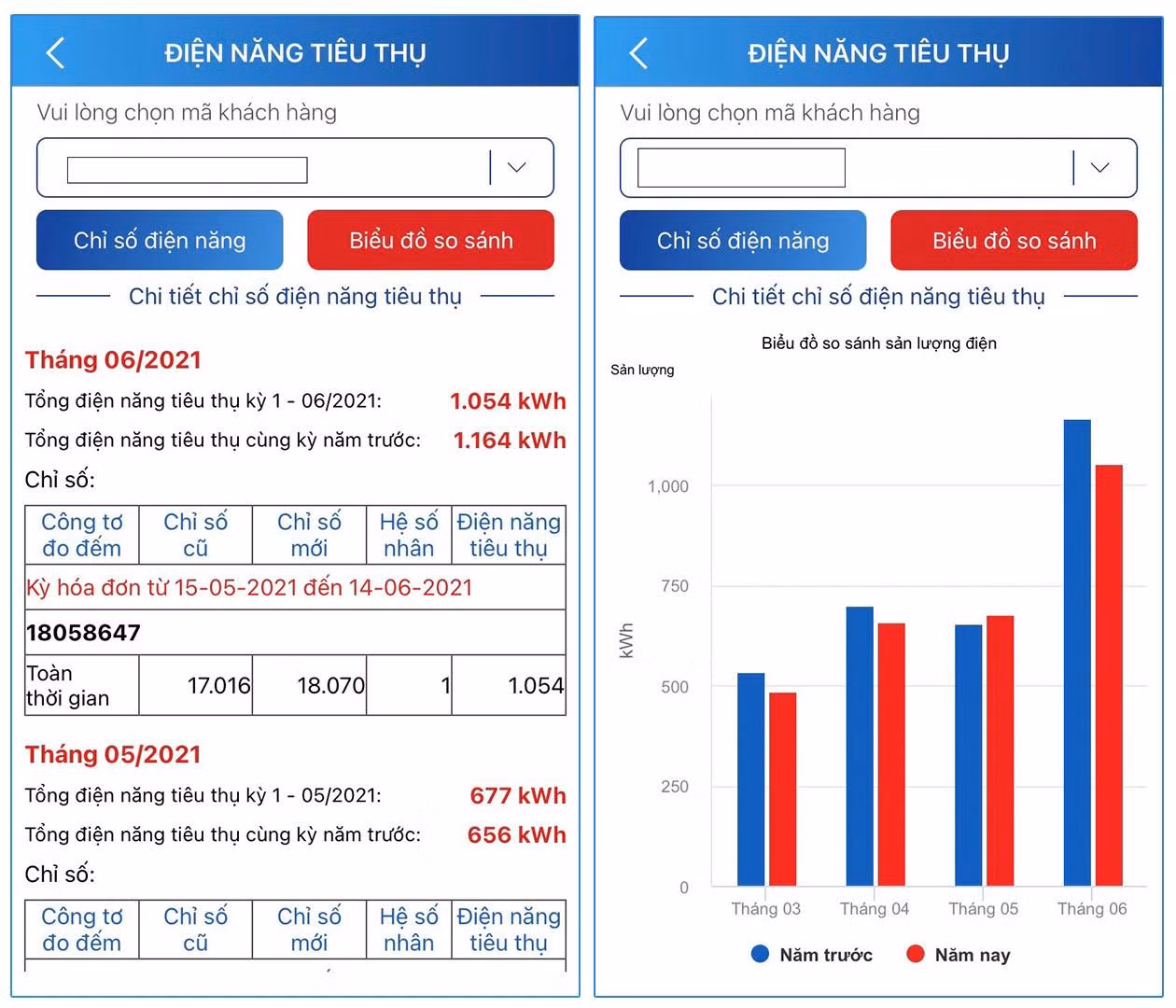 Màn hình có thông tin về kiểm tra chỉ số