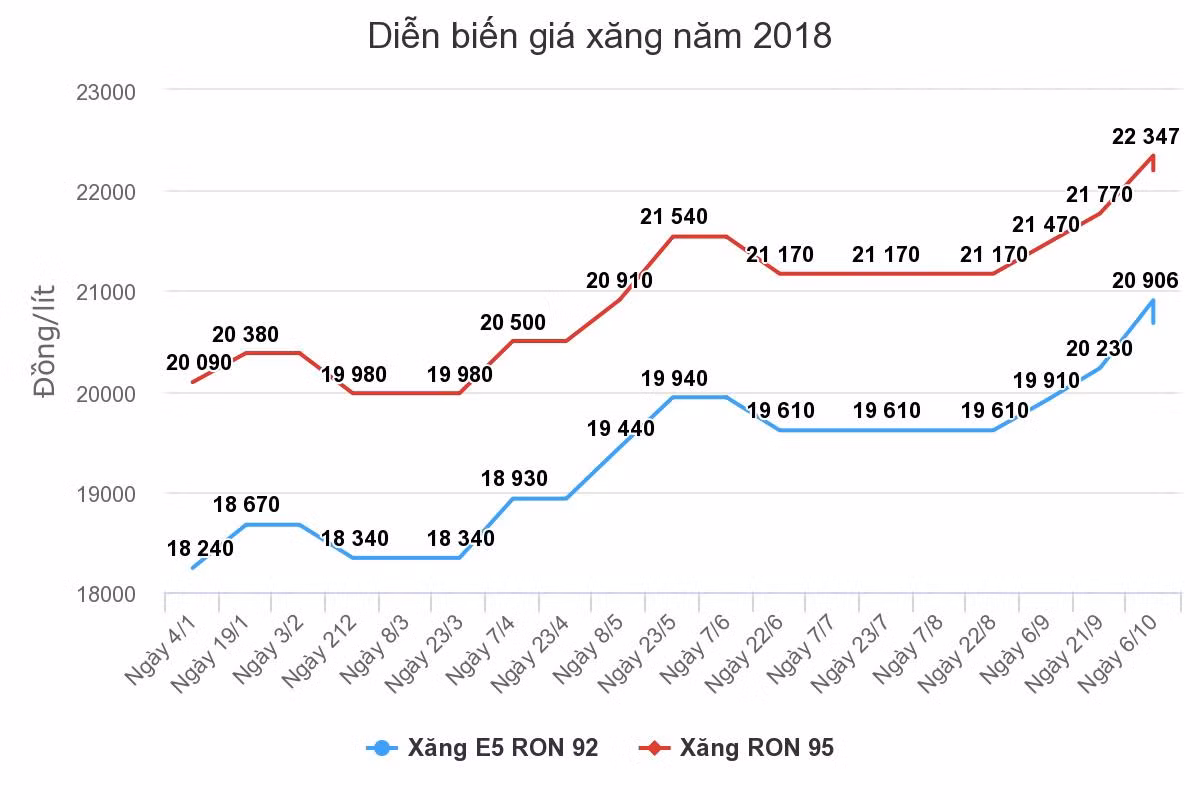 Giá xăng ngày mai có thể tiếp tục giảm sâu ảnh 1
