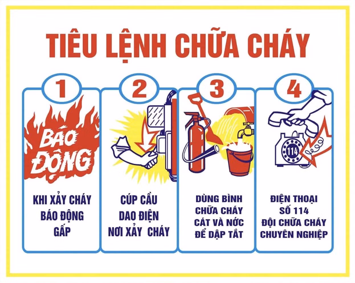 Sinh viên mong muốn được tập huấn thường xuyên về công tác PCCC trong trường học và nơi ở.