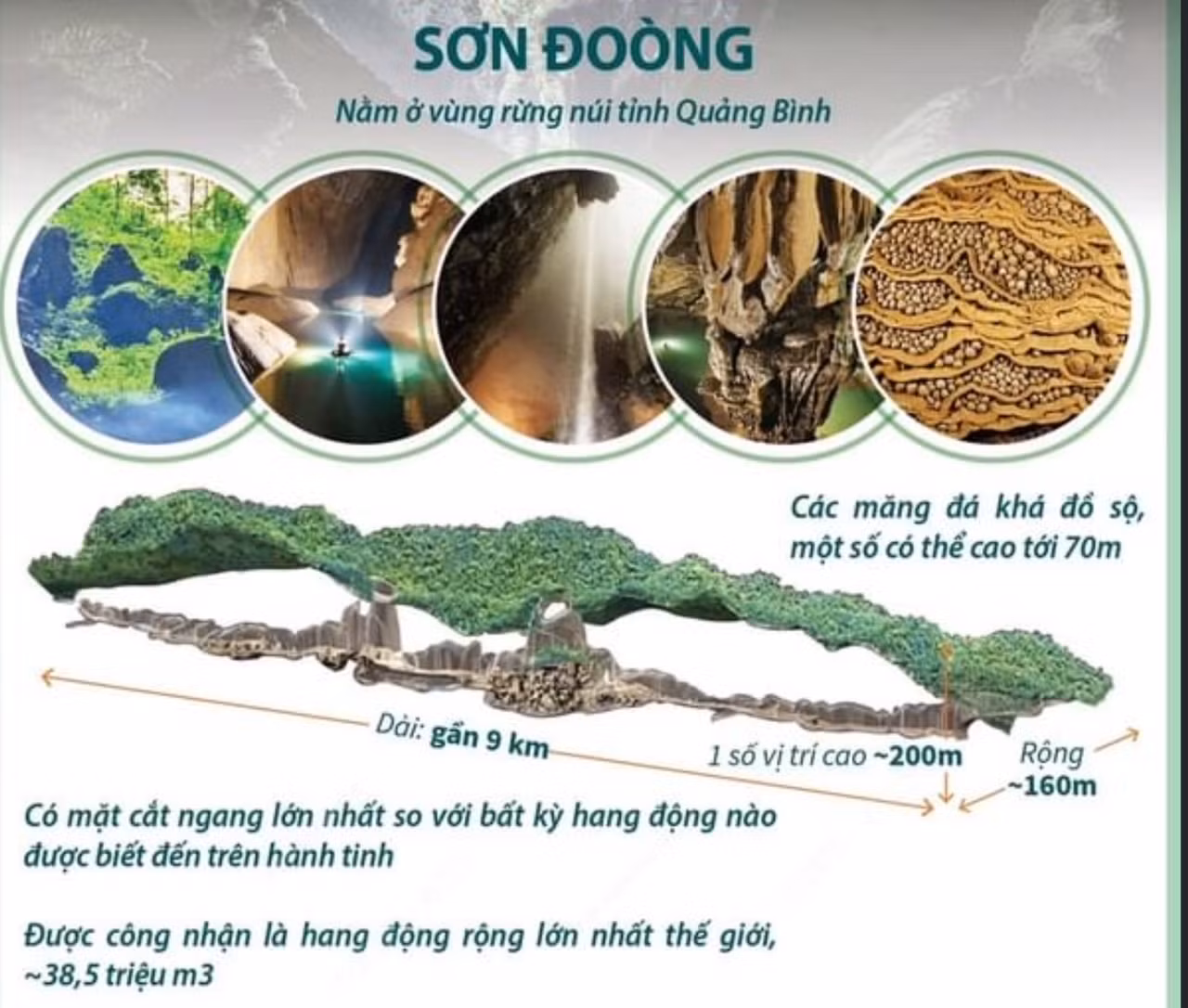 Mô hình 3D của Sơn Đoòng