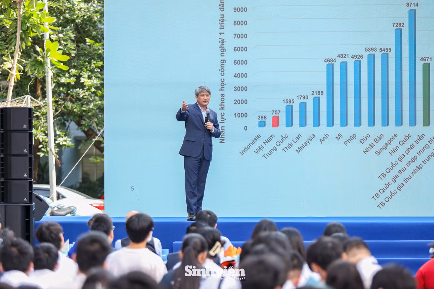 PGS. TS Trần Đình Phong - Phó Hiệu trưởng Trường Đại học Khoa học và Công nghệ Hà Nội (USTH) thẳng thắn chỉ ra tình trạng thiếu hụt nhân lực chất lượng cao trong khối các ngành Khoa học và Công nghệ tại Việt Nam.