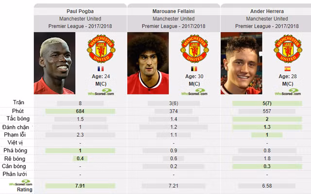 Vắng Pogba, Mourinho dùng chiêu gì đấu Man City? ảnh 1