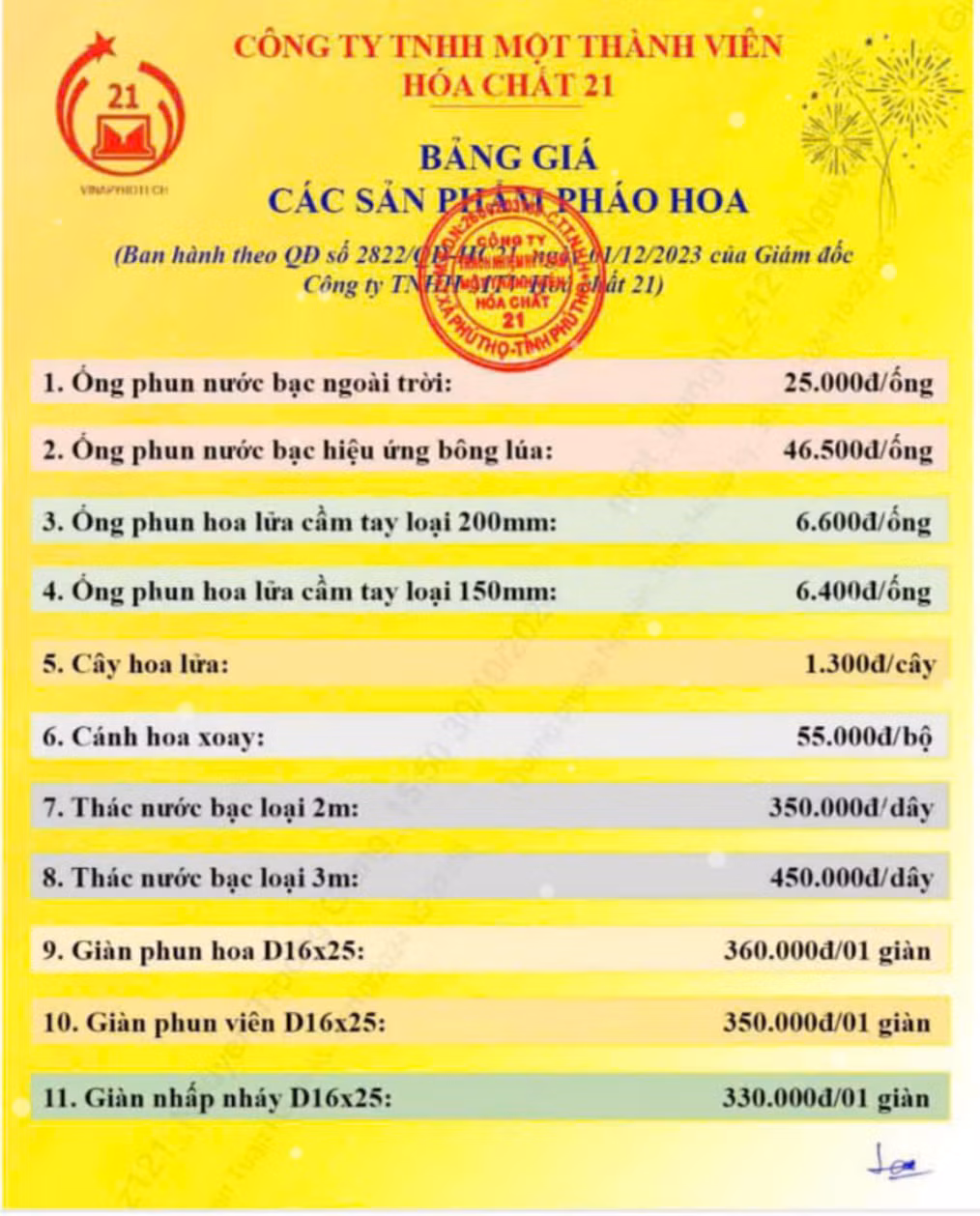 Giá pháo hoa được chào bán trên "chợ mạng" cao hơn nhiều so với giá niêm yết tại nhà máy.